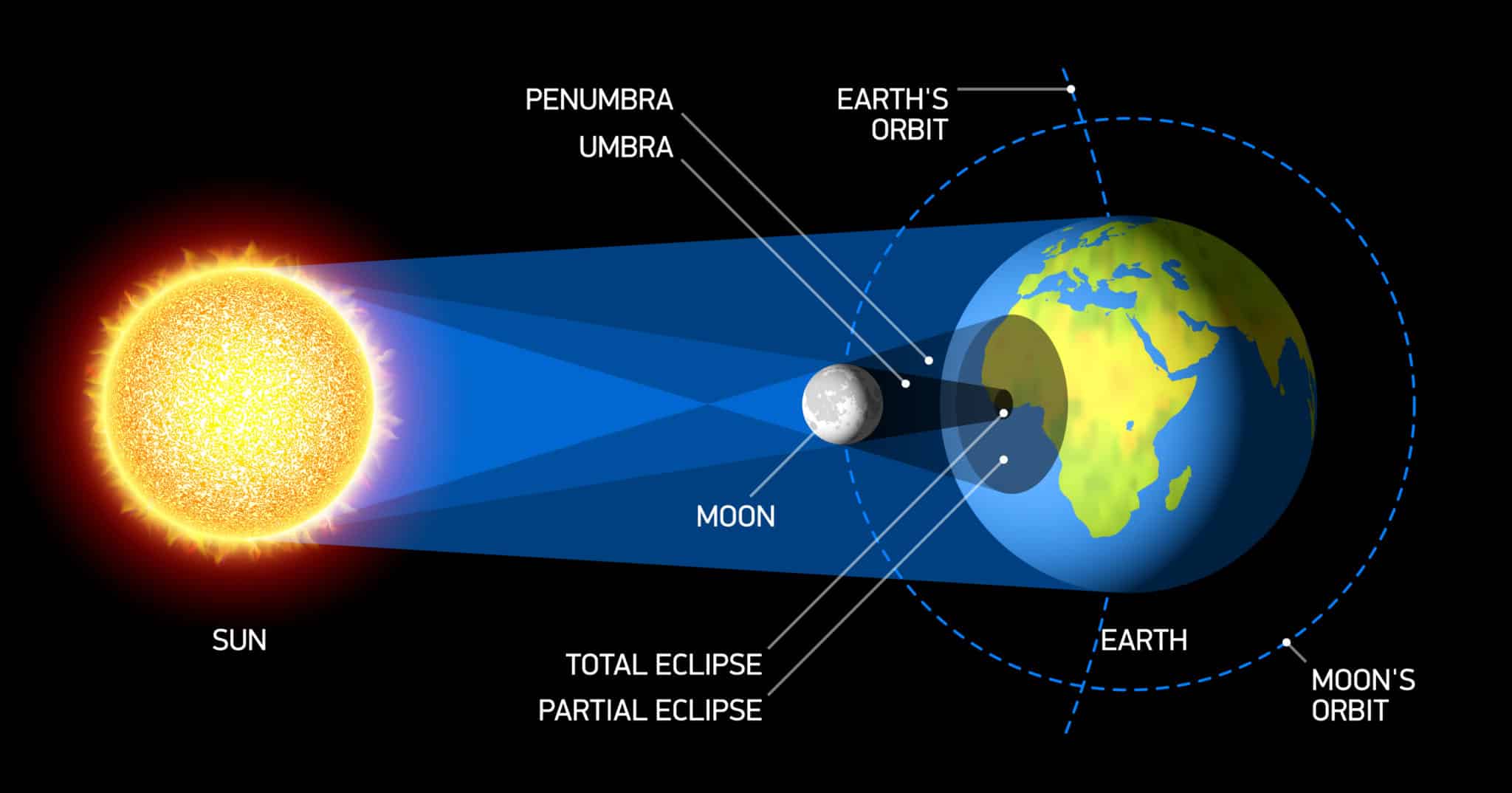 Don't Miss Tomorrow's Lunar Eclipse